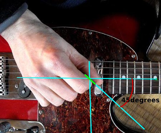 guitar speed picking techniques