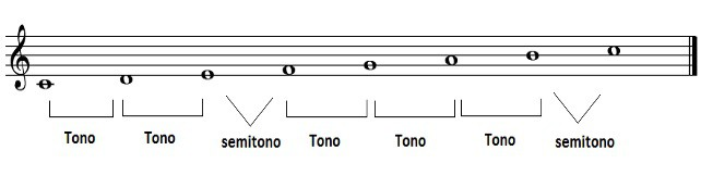 The Diatonic Scales The Definitive Guide 3367