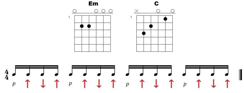 9 rhythms to play with guitar if you are a beginner